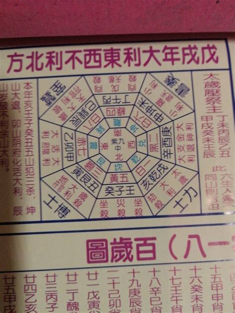 2024年大利方位|2024年大利東西不利南！旺財旺運房屋大解密：坐向。